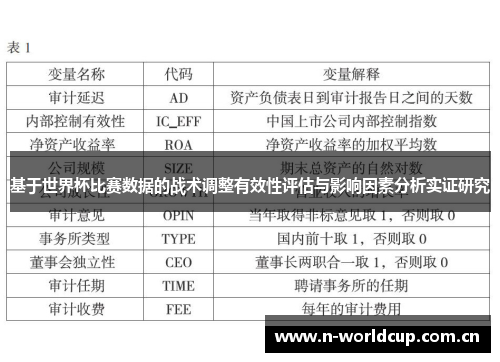 基于世界杯比赛数据的战术调整有效性评估与影响因素分析实证研究